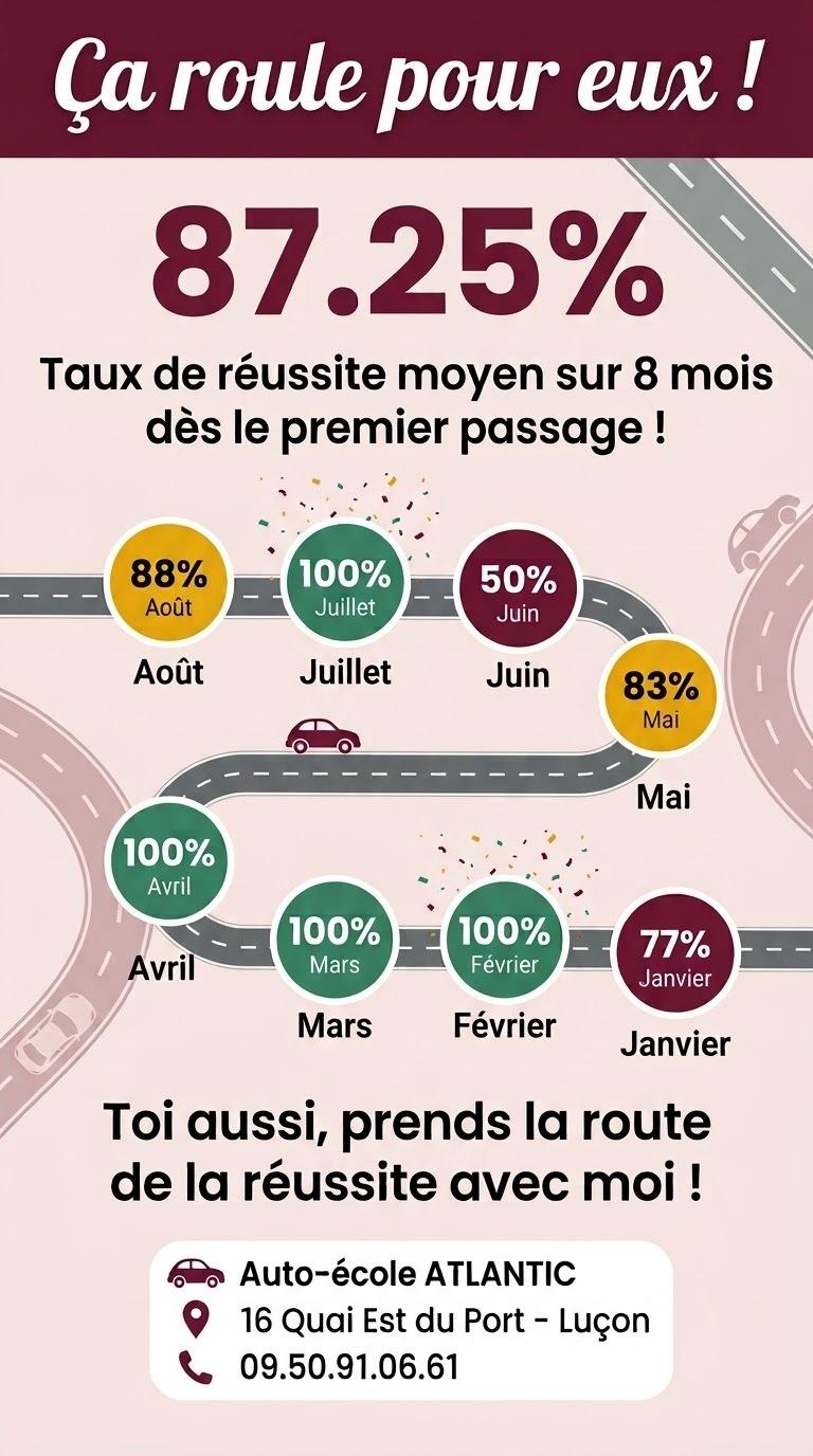 Flyer stats janvier aout 26