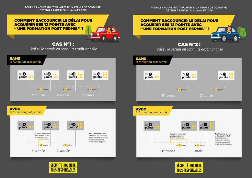 Post permis